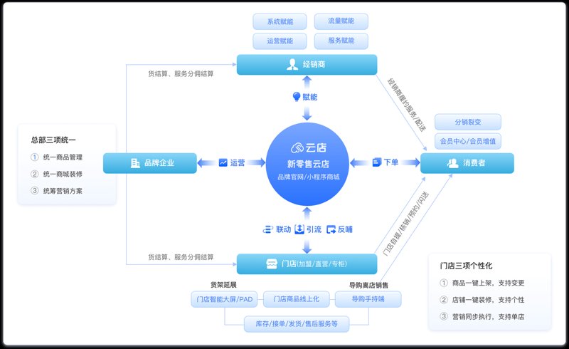 深圳网站建设行业的风云变迁