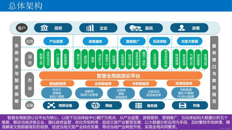 重塑在线空间：现代网站设计趋势分析
