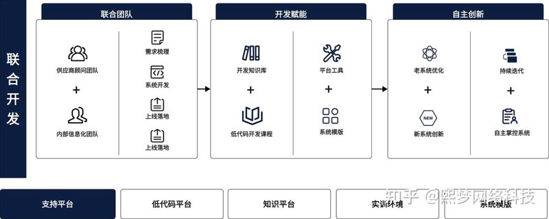 深圳网站建设