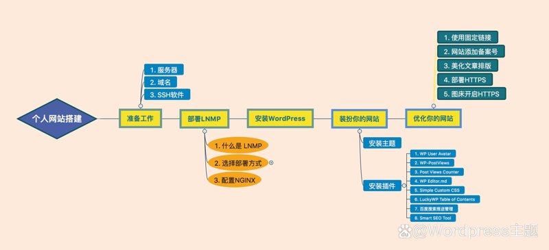 移动时代下的APP开发趋势